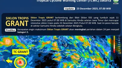 Membaca Risiko Laut dari Siklon Tropis GRANT