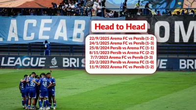 Rekor Pertemuan Persib vs Arema Jelang Laga Krusial