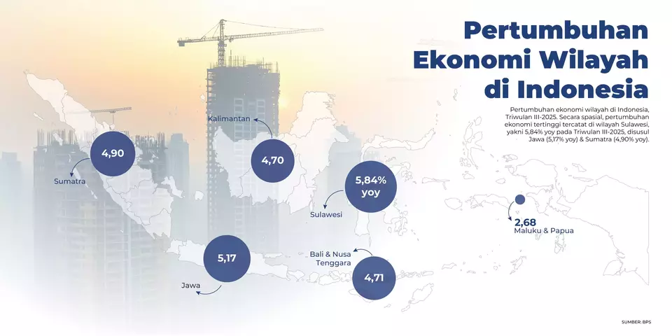 pertumbuhan ekonomi