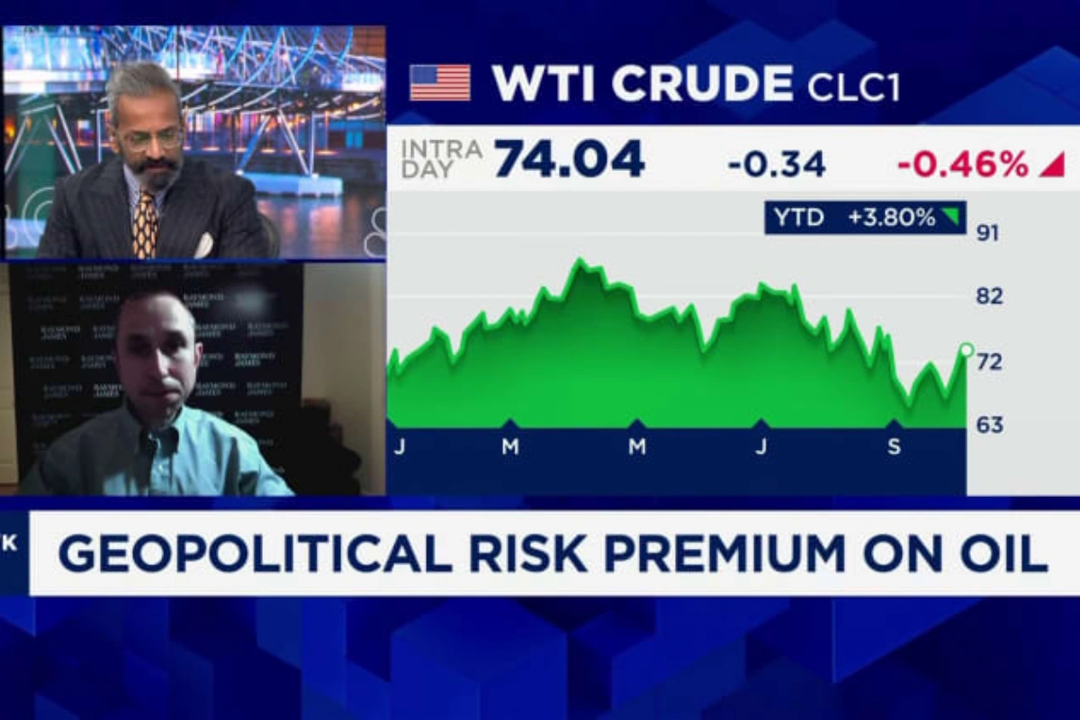geopolitical risk premium