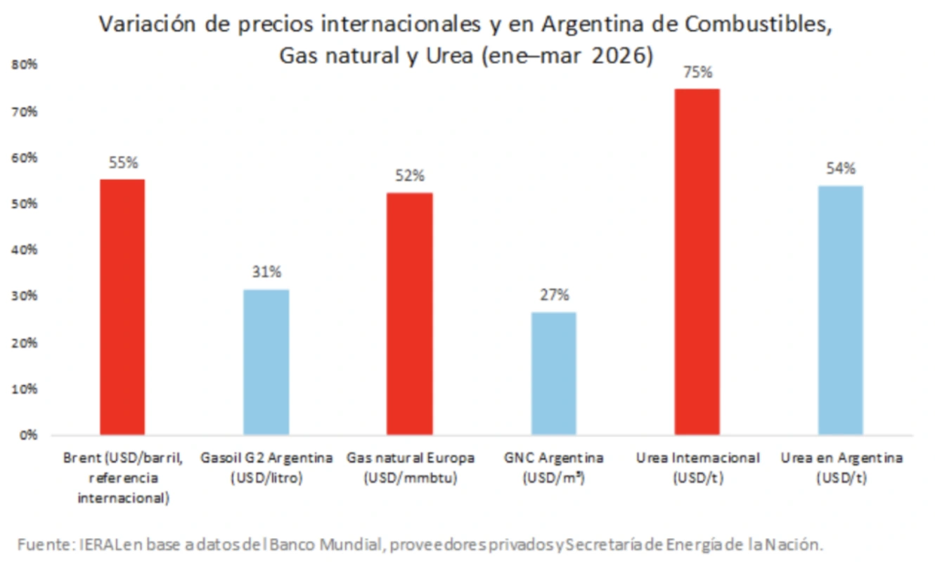 Data Perbandingan kenaikan harga beberapa komoditas di argentina.webp