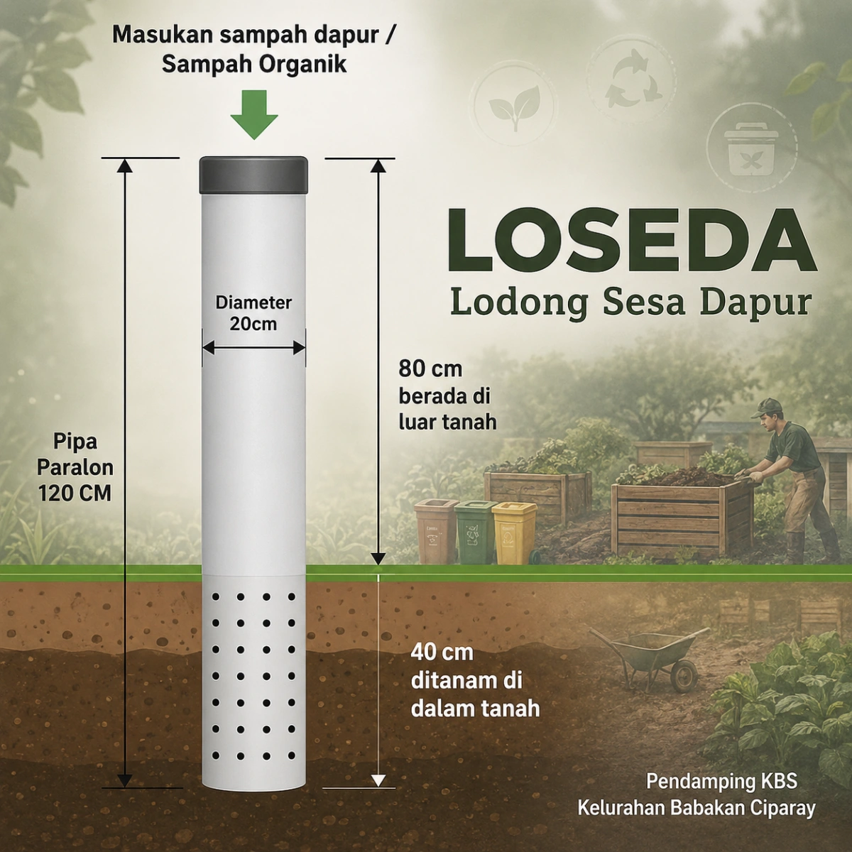 Loseda Babakan Ciparay