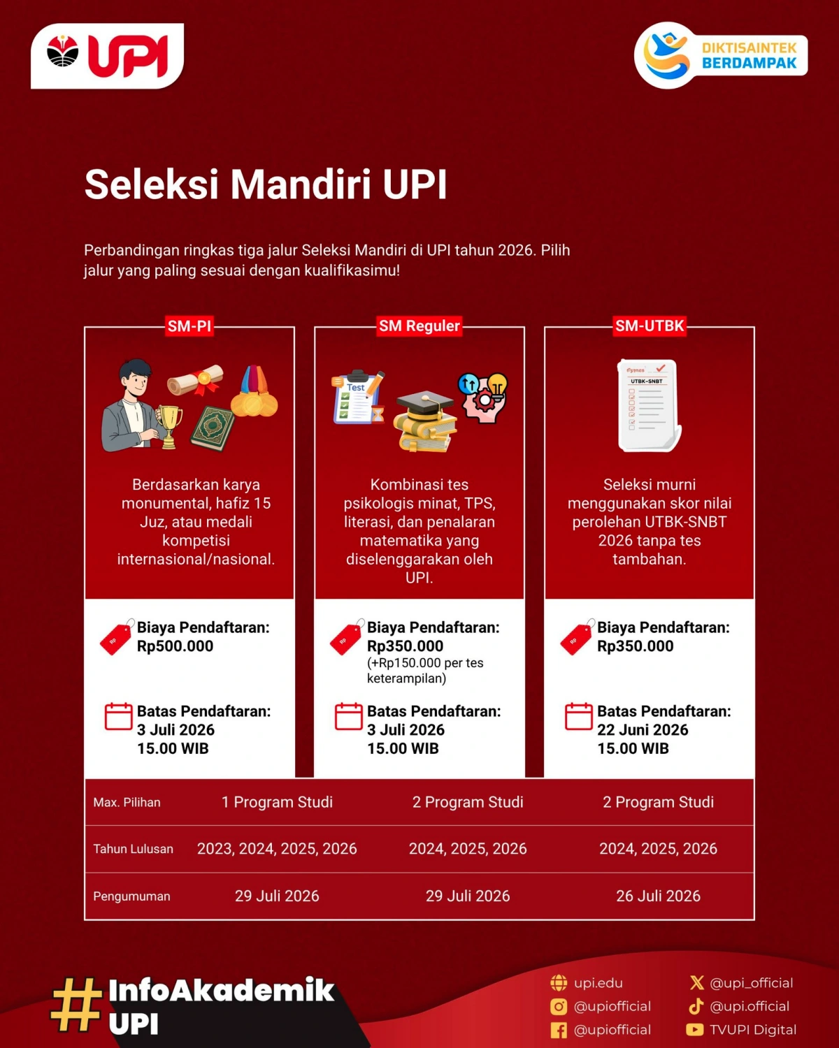 Seleksi Mandiri UPI 2026