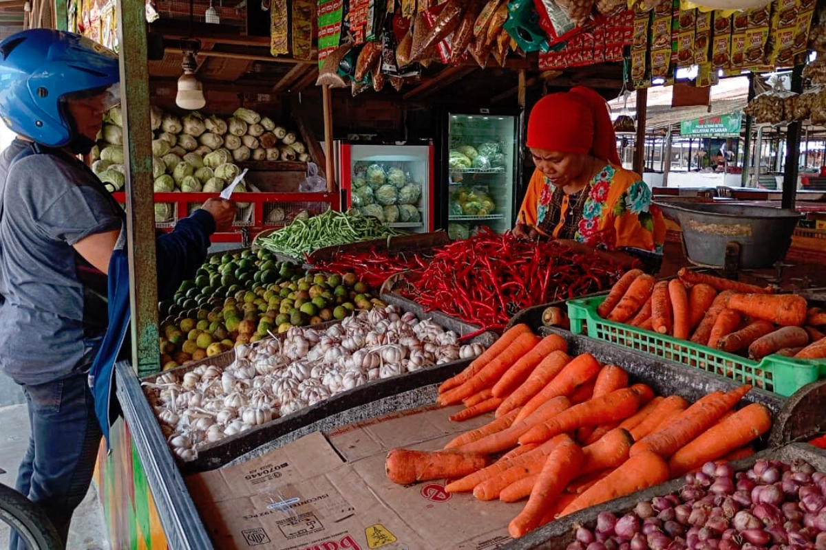 harga komoditas pangan