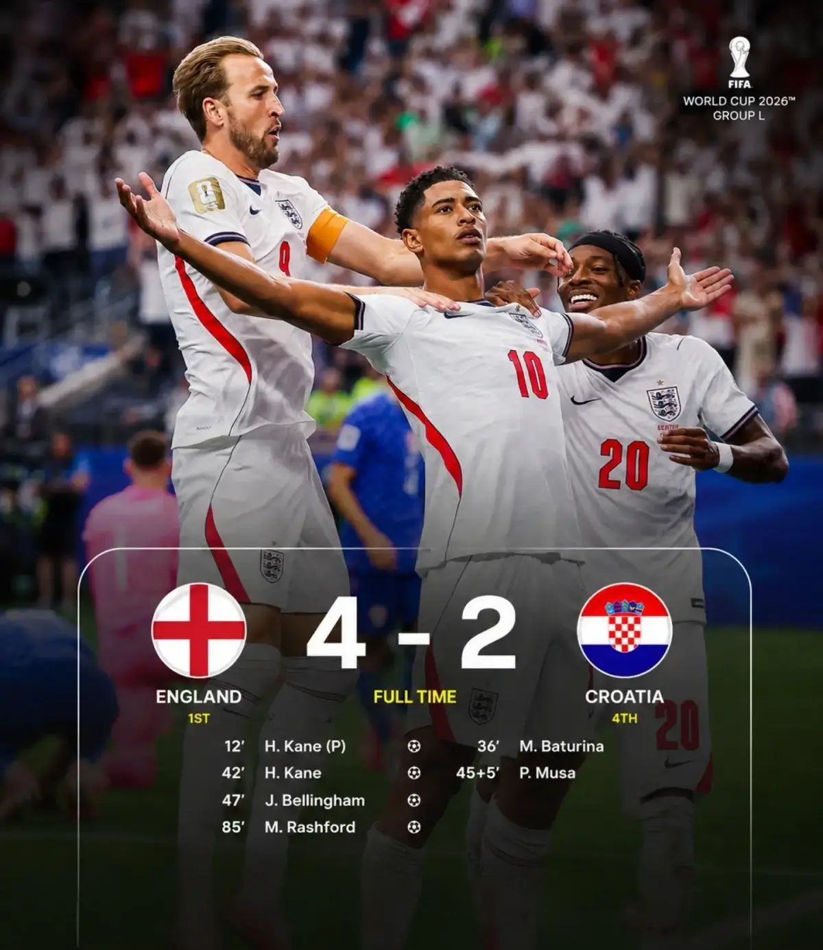 Hasil Inggris vs Kroasia 4-2