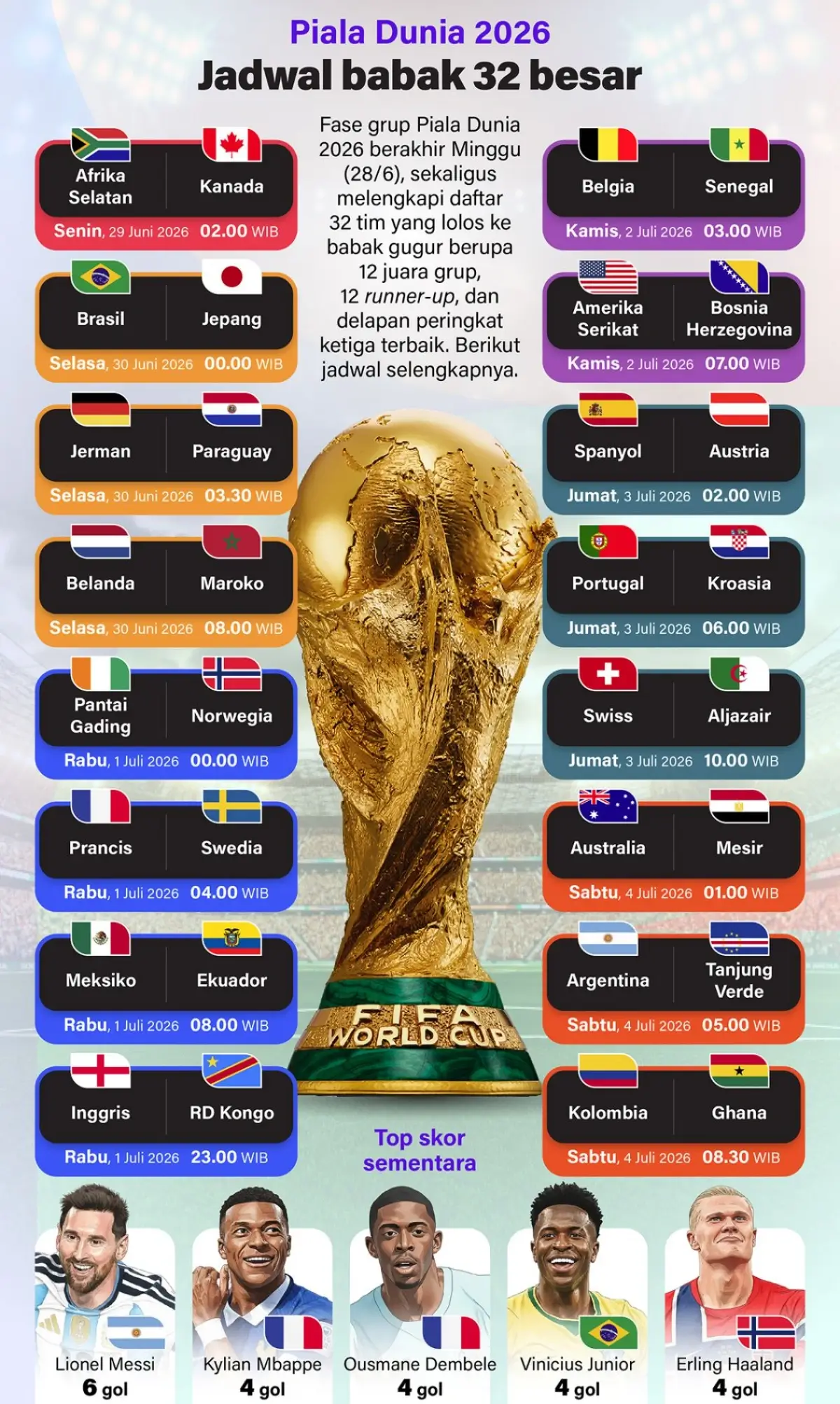 Jadwal Lengkap 32 Besar Piala Dunia 2026