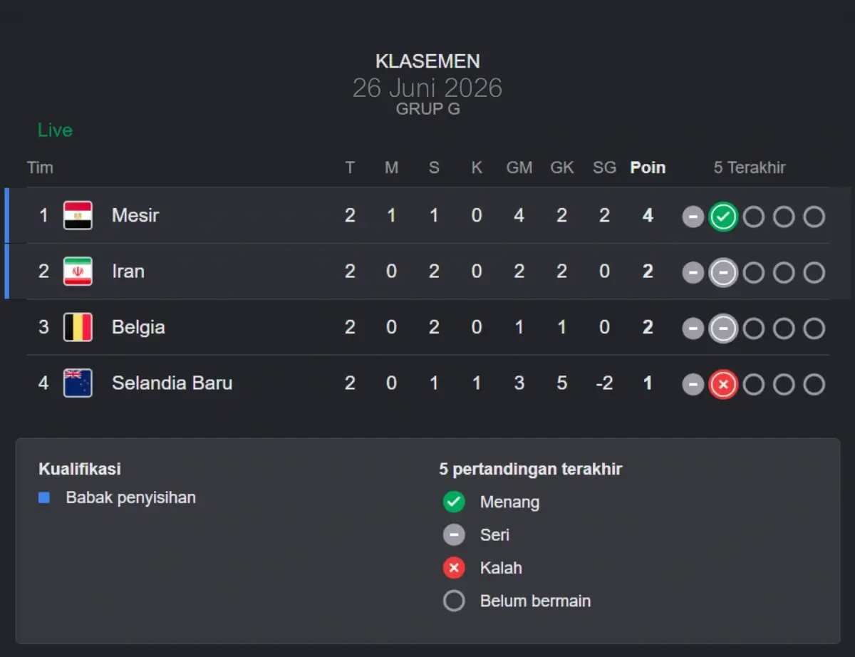 Klasemen Grup G 26 Juni 2026