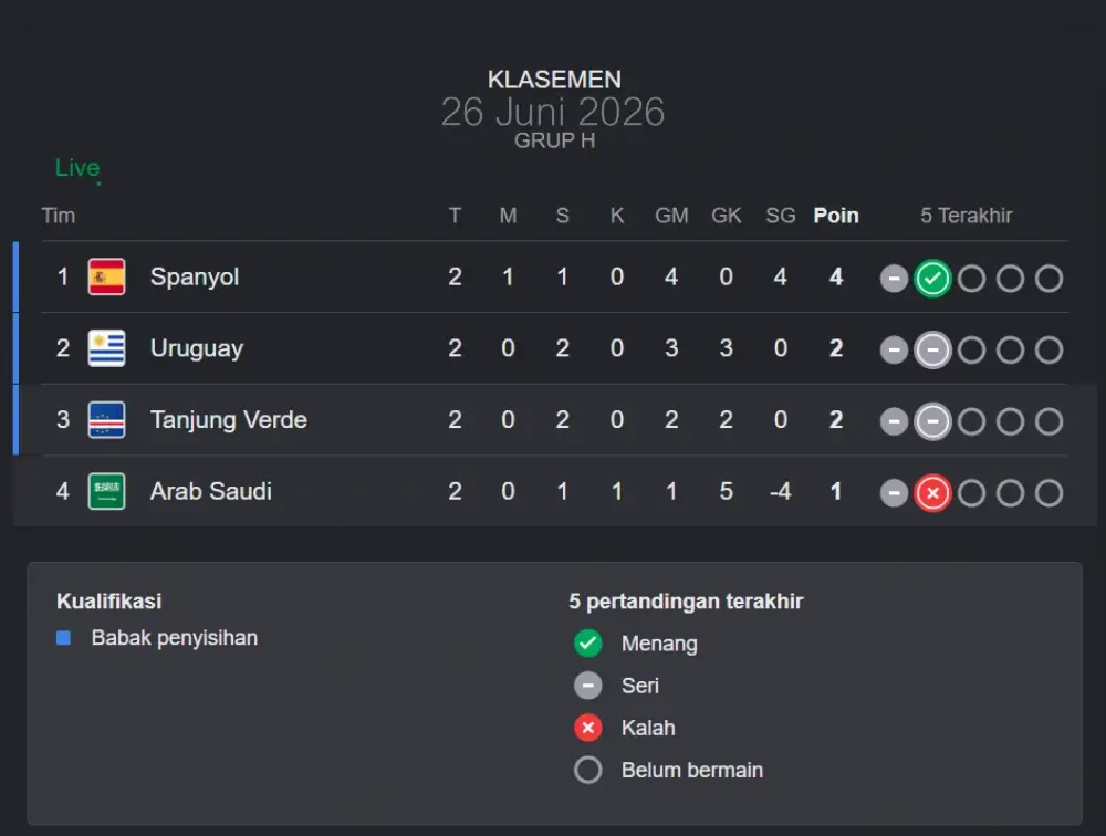 Klasemen Grup H