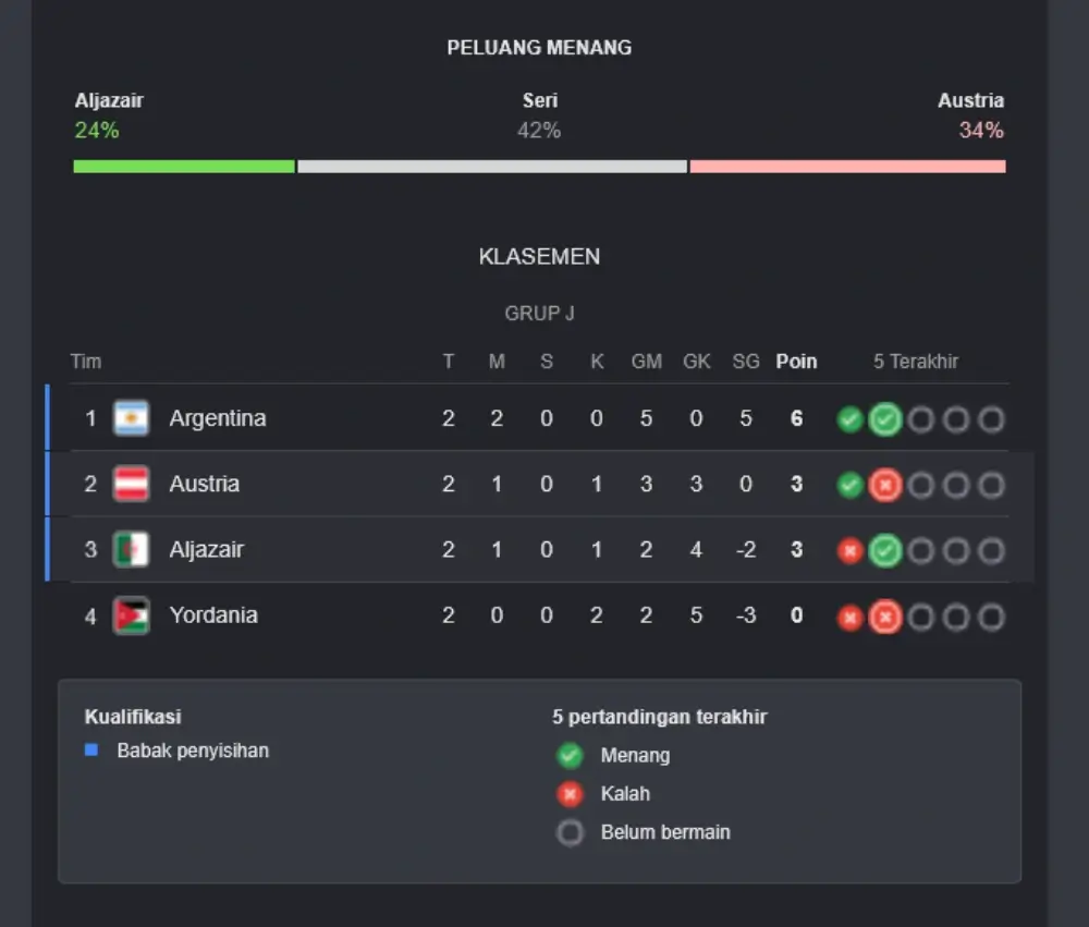Klasemen Grup J, Piala Dunia 2026